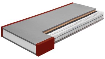 Federkernmatratze Interliving aus Stoff in Weiß Interliving Matratze Medikontur 1930 H5, Taschenfederkern – Liegefläche ca. 90 x 200 cm